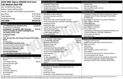 2024 GMC Sierra 2500 HD AT4